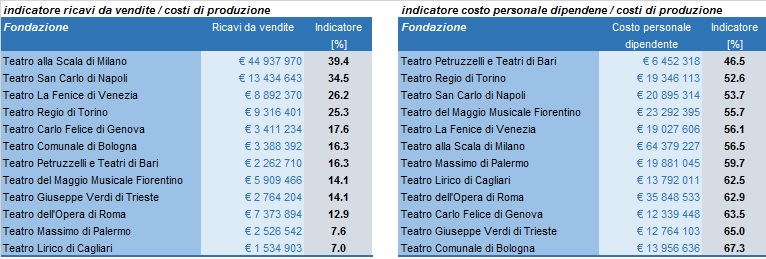 tabella11