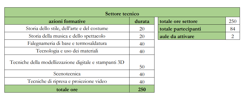 schemanapoli1