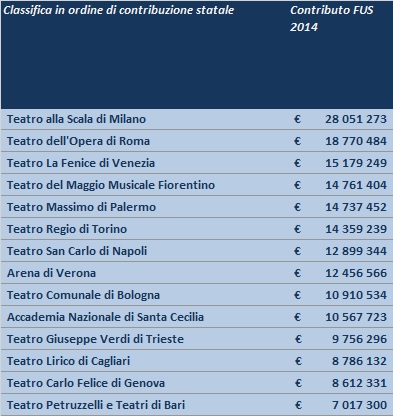 10 Classifica FUS 2014